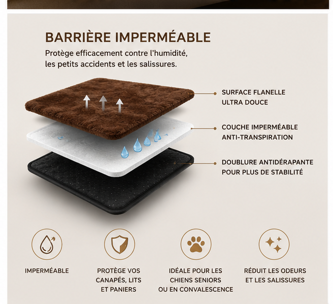 Barrière imperméable ELCANOR Douceur Protect pour protéger canapé et lit