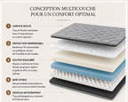 ELCANOR Ortho Confort – conception multicouche du lit orthopédique pour chien