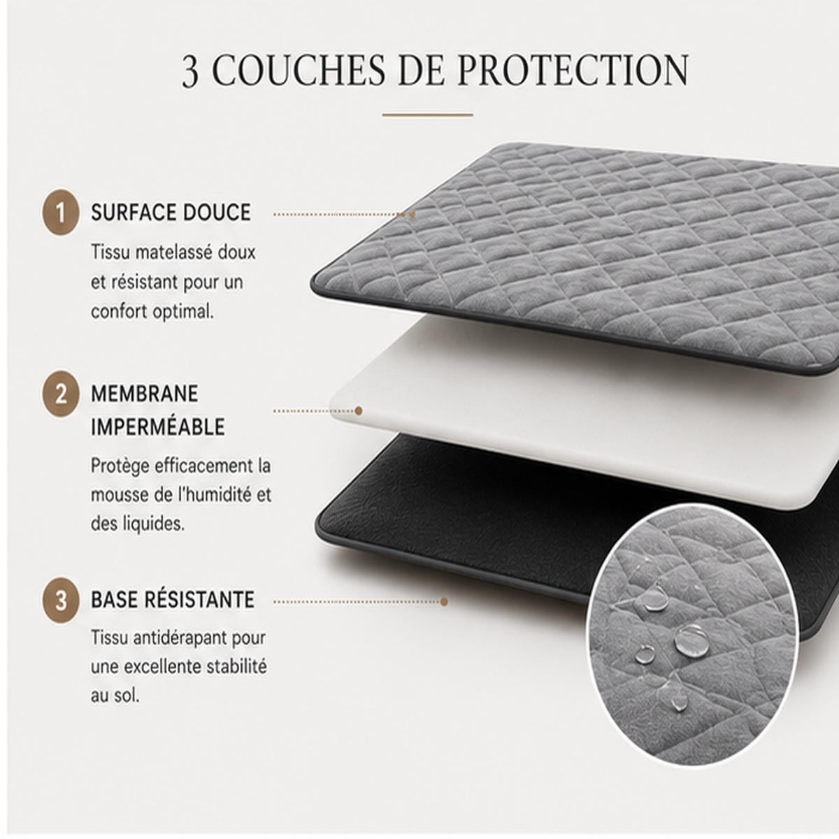 Structure trois couches du Tapis Ortho Protect